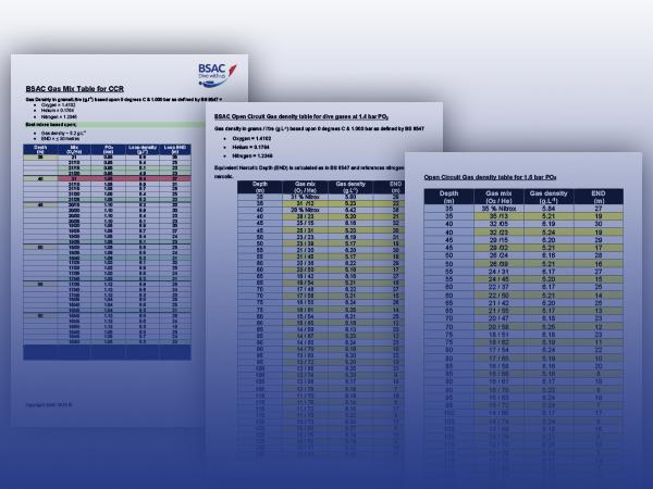 Thumbnail photo for BSAC releases gas density tables