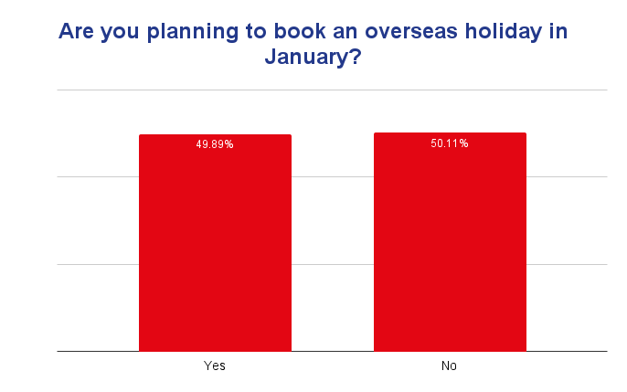 December 2024 poll results