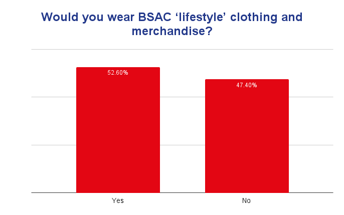 February 2025 poll results