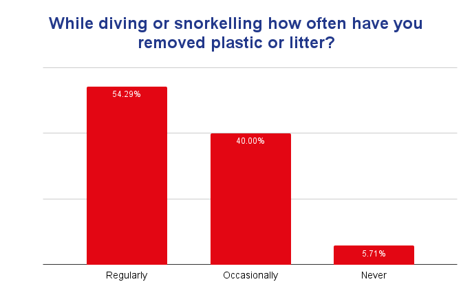 May 2025 poll results