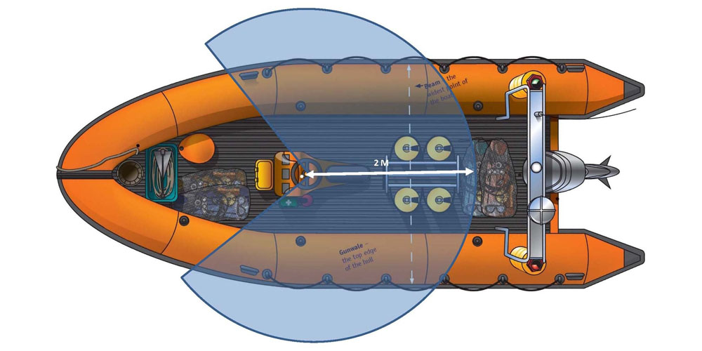 RIB layout