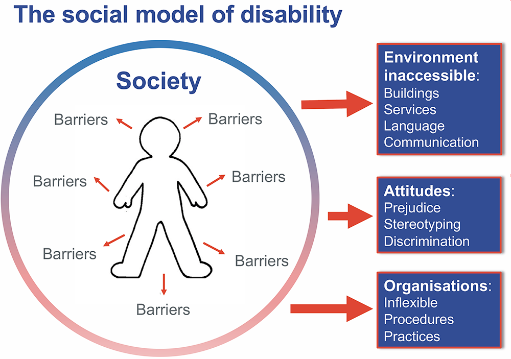 Social Model of Disability
